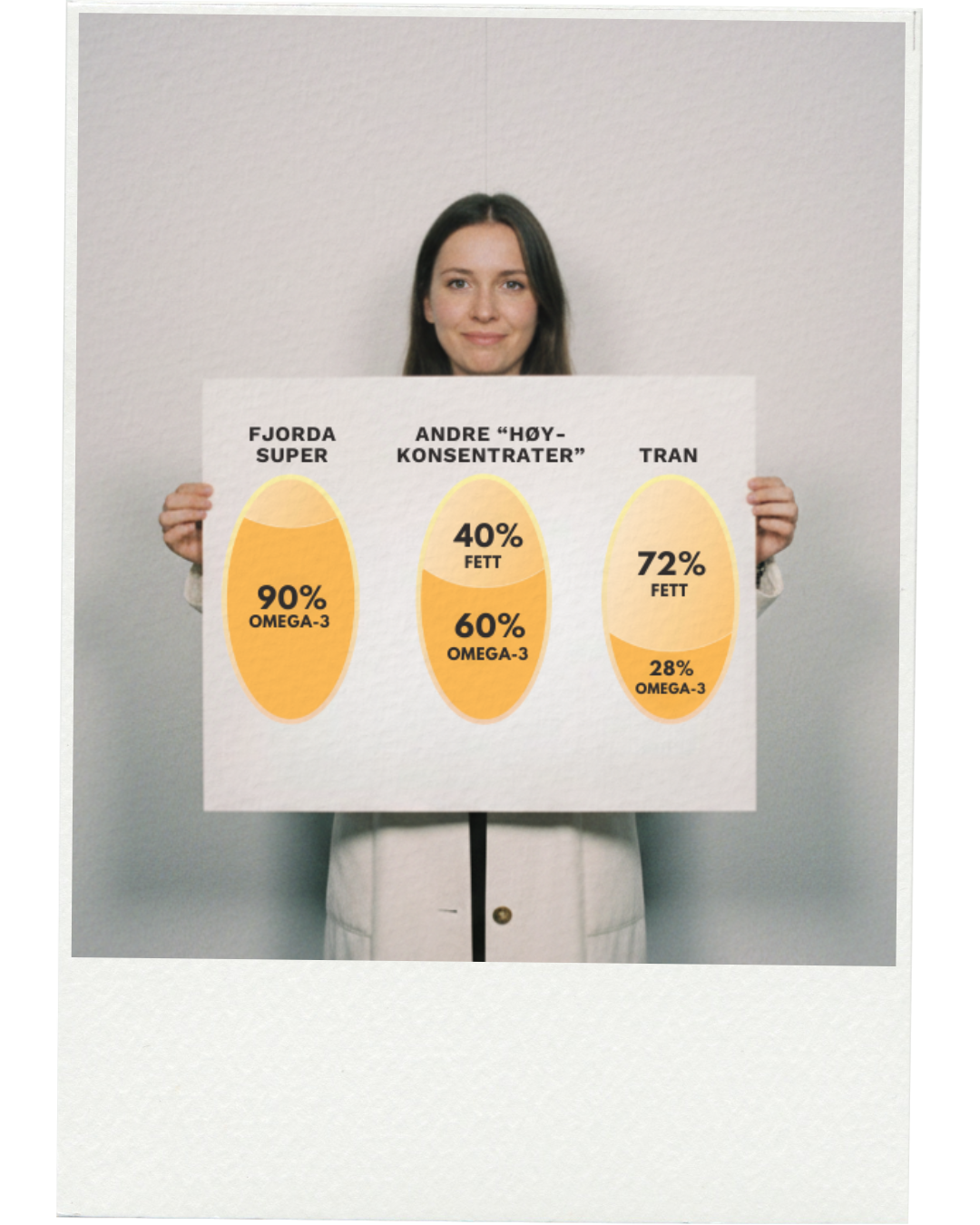 Er tran det samme som omega-3?